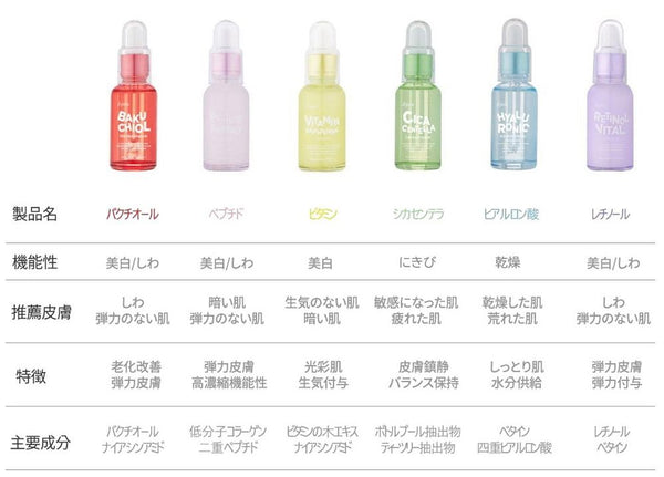 esfolio Korean Serum Trial Set – 6 Types / 6 Bottles